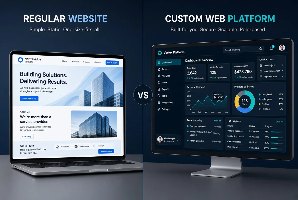 Visueller Vergleich einer gewöhnlichen Website und einer maßgeschneiderten Web-Plattform